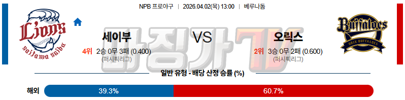 2026-04-02 NPB 세이부 오릭스 KBO/NPB분석 무료중계 스포츠분석 관련 이미지