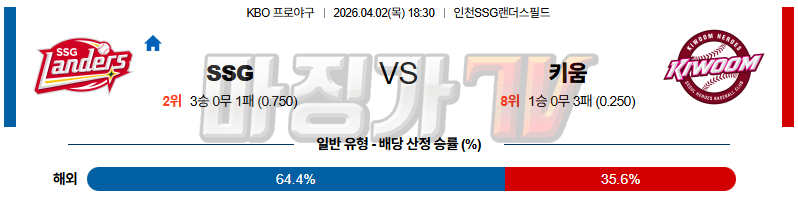 2026-04-02 KBO SSG 키움 KBO/NPB분석 무료중계 스포츠분석 관련 이미지