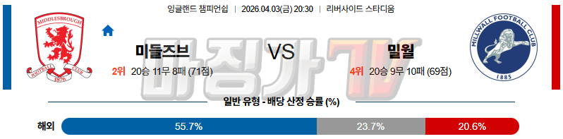 2026-04-03 잉글랜드 챔피언쉽 미들즈브러 FC 밀월 FC 해외축구분석 무료중계 스포츠분석 관련 이미지