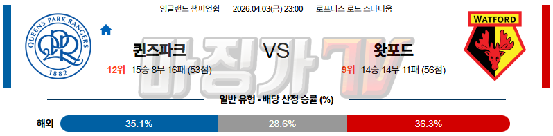 2026-04-03 잉글랜드 챔피언쉽 퀸즈 파크 레인저스 왓포드 해외축구분석 무료중계 스포츠분석 관련 이미지