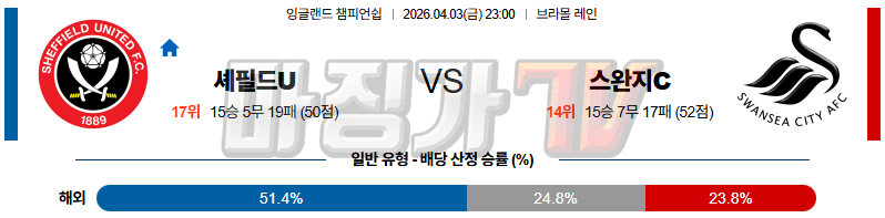 2026-04-03 잉글랜드 챔피언쉽 셰필드 유나이티드 스완지 시티 해외축구분석 무료중계 스포츠분석 관련 이미지