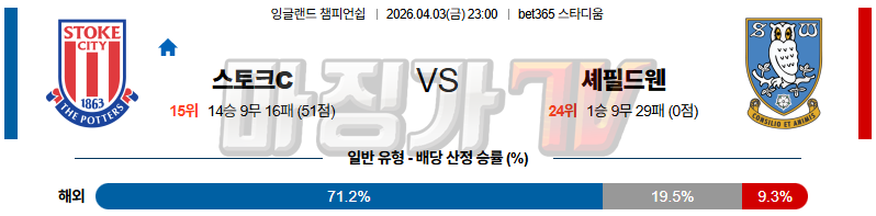 2026-04-03 잉글랜드 챔피언쉽 스토크 시티 셰필드 웬즈데이 해외축구분석 무료중계 스포츠분석 관련 이미지