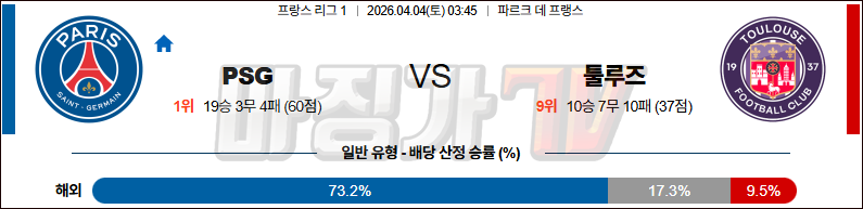 2026-04-04 리그앙 파리 생제르맹 툴루즈 FC 해외축구분석 무료중계 스포츠분석 관련 이미지