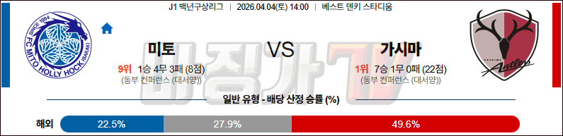 2026-04-04 J리그 1 미토 홀리호크 가시마 앤틀러스 K리그/J리그분석 무료중계 스포츠분석 관련 이미지