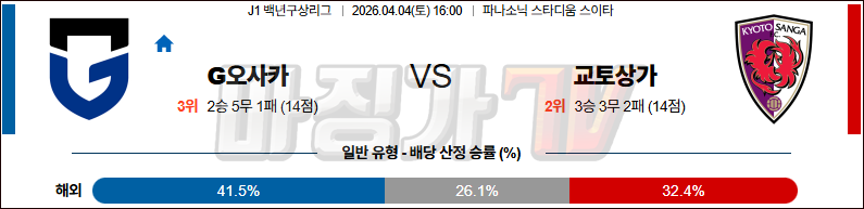 2026-04-04 J리그 1 감바 오사카 교토 상가 FC K리그/J리그분석 무료중계 스포츠분석 관련 이미지