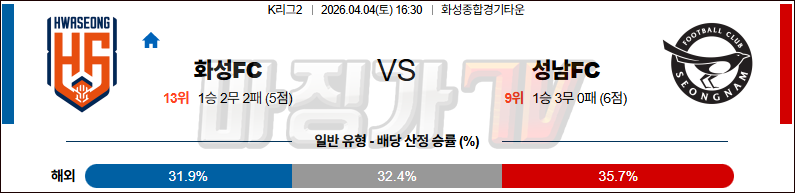 2026-04-04 K리그 2 화성FC 성남 FC K리그/J리그분석 무료중계 스포츠분석 관련 이미지
