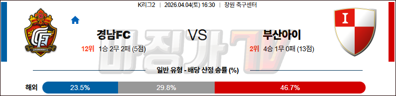 2026-04-04 K리그 2 경남 FC 부산 아이파크 K리그/J리그분석 무료중계 스포츠분석 관련 이미지