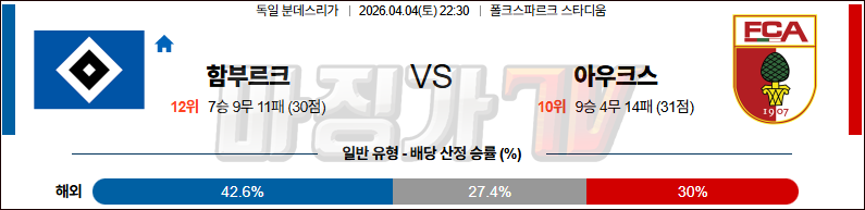 2026-04-04 분데스리가 함부르크 아우크스부르크 해외축구분석 무료중계 스포츠분석 관련 이미지
