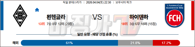 2026-04-04 분데스리가 묀헨글라트바흐 FC 하이덴하임 해외축구분석 무료중계 스포츠분석 관련 이미지