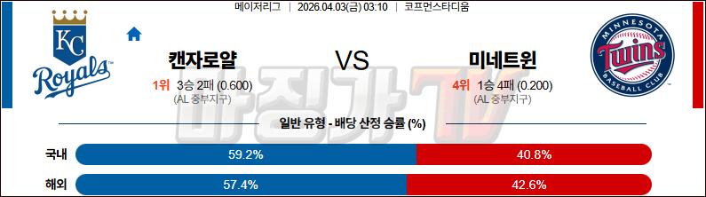 2026-04-03 MLB 캔자스시티 미네소타 MLB분석 무료중계 스포츠분석 관련 이미지