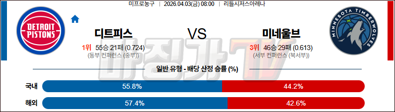 2026-04-03 NBA 디트로이트 피스톤스 미네소타 울브스 NBA분석 무료중계 스포츠분석 관련 이미지