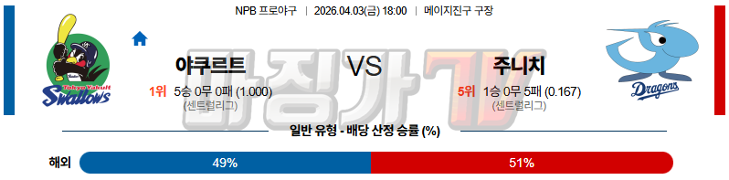 2026-04-03 NPB 야쿠르트 주니치 KBO/NPB분석 무료중계 스포츠분석 관련 이미지