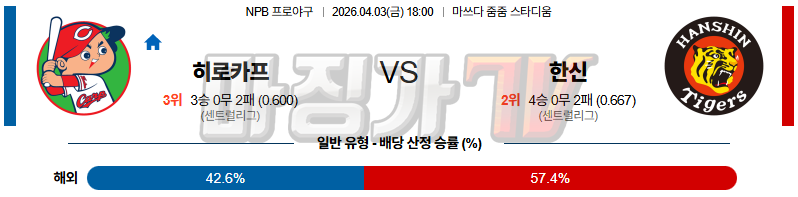 2026-04-03 NPB 히로시마 한신 KBO/NPB분석 무료중계 스포츠분석 관련 이미지
