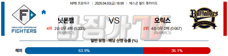 2026-04-03 NPB 니혼햄 오릭스 KBO/NPB분석 무료중계 스포츠분석 관련 이미지