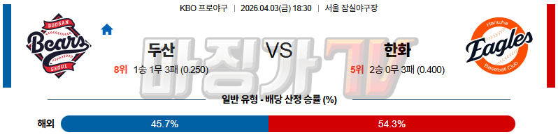 2026-04-03 KBO 두산 한화 KBO/NPB분석 무료중계 스포츠분석 관련 이미지