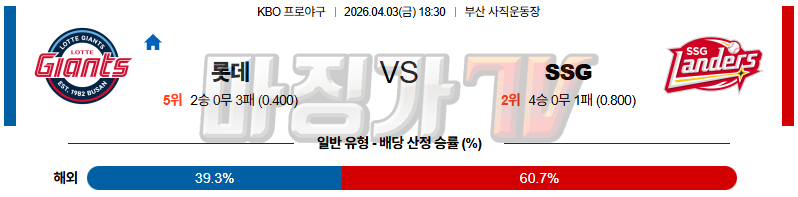 2026-04-03 KBO 롯데 SSG KBO/NPB분석 무료중계 스포츠분석 관련 이미지