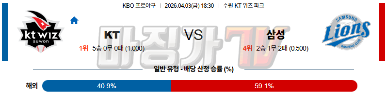 2026-04-03 KBO KT 삼성 KBO/NPB분석 무료중계 스포츠분석 관련 이미지