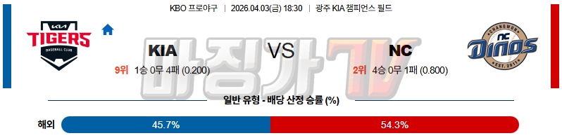 2026-04-03 KBO KIA NC KBO/NPB분석 무료중계 스포츠분석 관련 이미지