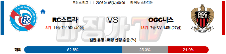 2026-04-05 리그앙 RC 스트라스부르 OGC 니스 해외축구분석 무료중계 스포츠분석 관련 이미지