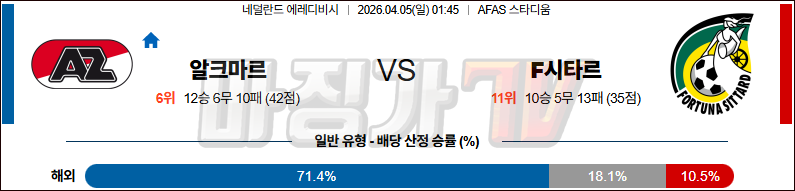 2026-04-05 에레디비지 AZ 알크마르 SC 포르투나 시타르트 해외축구분석 무료중계 스포츠분석 관련 이미지