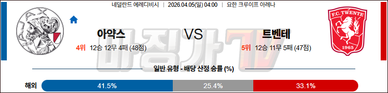 2026-04-05 에레디비지 AFC 아약스 트벤테 해외축구분석 무료중계 스포츠분석 관련 이미지