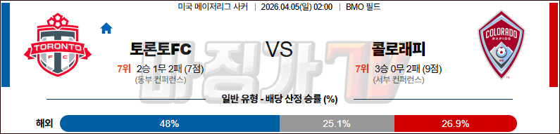 2026-04-05 MLS 토론토 FC 콜로라도 라피즈 해외축구분석 무료중계 스포츠분석 관련 이미지