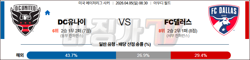 2026-04-05 MLS DC 유나이티드 FC 댈러스 해외축구분석 무료중계 스포츠분석 관련 이미지