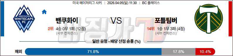 2026-04-05 MLS 밴쿠버 화이트캡스 FC 포틀랜드 팀버스 해외축구분석 무료중계 스포츠분석 관련 이미지