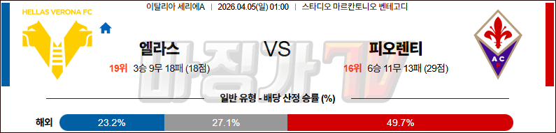 2026-04-05 세리에 A 엘라스 베로나 FC ACF 피오렌티나 해외축구분석 무료중계 스포츠분석 관련 이미지