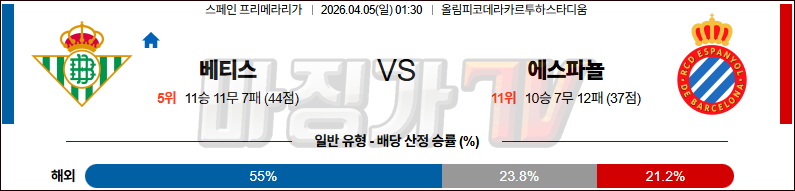2026-04-05 라리가 레알 베티스 RCD 에스파뇰 해외축구분석 무료중계 스포츠분석 관련 이미지