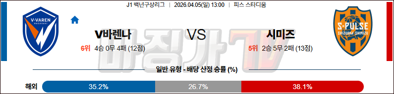 2026-04-05 J리그 백년구상리그 V-바렌 나가사키 시미즈 에스펄스 K리그/J리그분석 무료중계 스포츠분석 관련 이미지