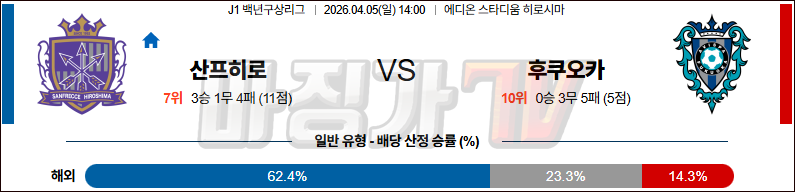 2026-04-05 J리그 백년구상리그 산프레체 히로시마 아비스파 후쿠오카 K리그/J리그분석 무료중계 스포츠분석 관련 이미지
