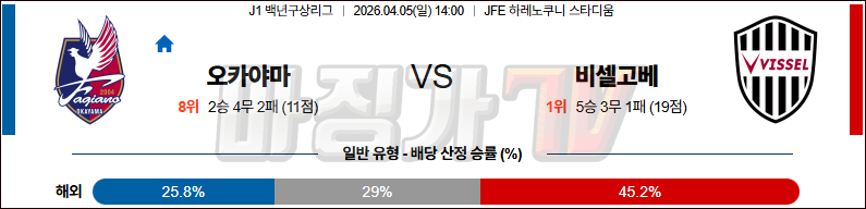 2026-04-05 J리그 백년구상리그 파지아노 오카야마 비셀 고베 K리그/J리그분석 무료중계 스포츠분석 관련 이미지