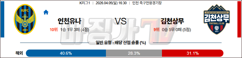 2026-04-05 K리그 1 인천 유나이티드 FC 김천 상무 K리그/J리그분석 무료중계 스포츠분석 관련 이미지