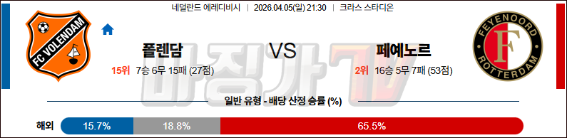 2026-04-05 에레디비지 폴랜담 페예노르트 해외축구분석 무료중계 스포츠분석 관련 이미지