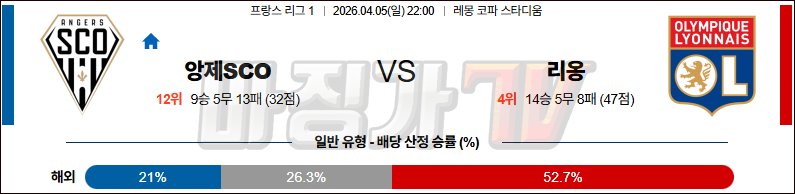 2026-04-05 리그앙 앙제 SCO 올랭피크 리옹 해외축구분석 무료중계 스포츠분석 관련 이미지