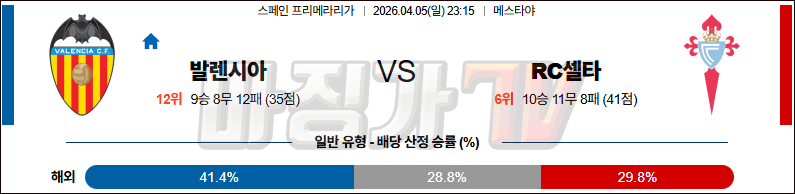 2026-04-05 라리가 발렌시아 셀타 비고 해외축구분석 무료중계 스포츠분석 관련 이미지