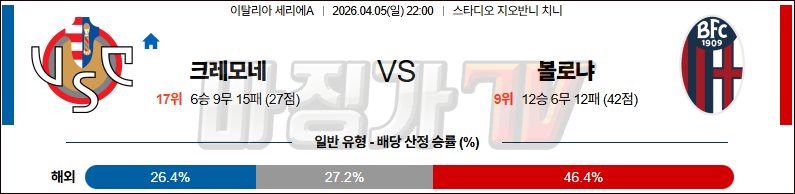 2026-04-05 세리에 A 크레모네 볼로냐 FC 해외축구분석 무료중계 스포츠분석 관련 이미지